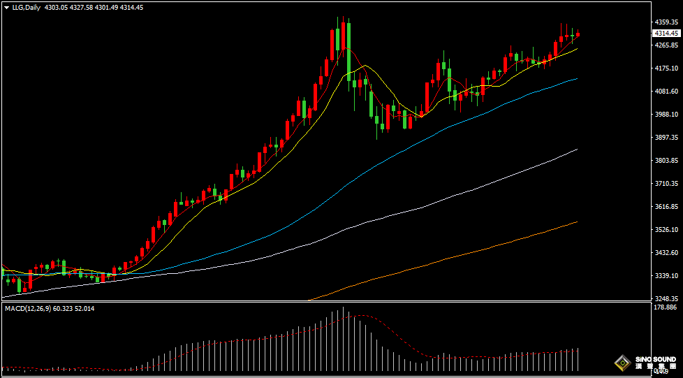 漢聲張新才:[12月17日早評]非農數據喜憂參半，國際金價沖高回落