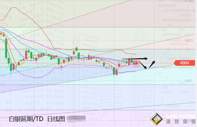 張堯浠:美經濟偏弱但刺激遇阻、黃金短期搖擺震蕩對待