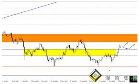 “亂世買黃金”！巨量資金出手、黃金一波漲勢蓄勢待發？黃金、白銀、原油最新操作策略
