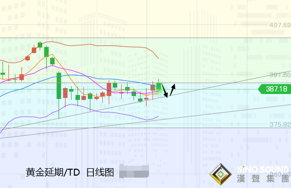 張堯浠:逼空熱潮情緒難定、金銀短期需防回撤風險