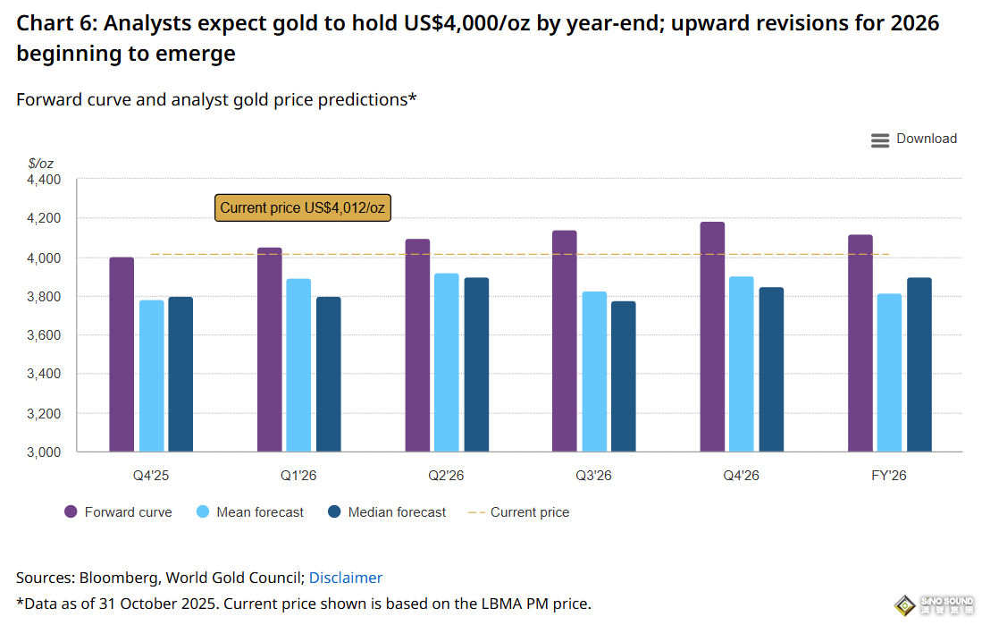 黃金熱潮席捲美國：需求暴漲58%，ETF狂吸160億美元，金價有望劍指5000美元！