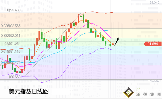 張堯浠:美聯儲入噤聲期、金價本周仍有看漲上行預期