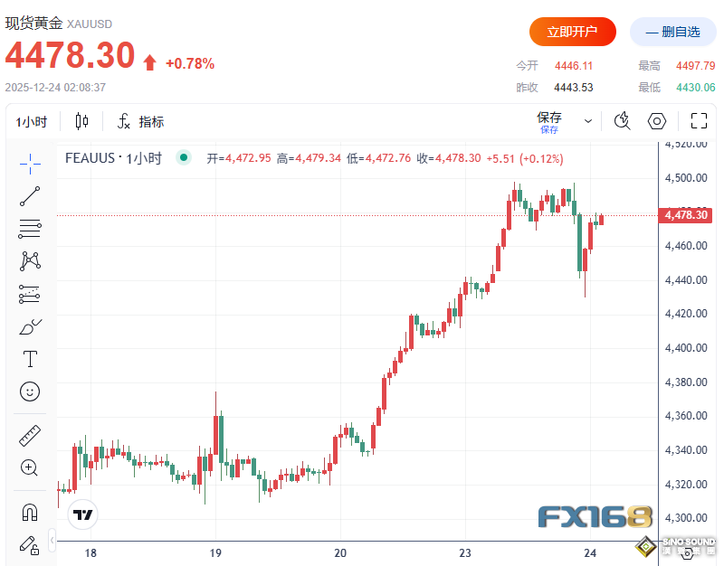 漲瘋了！黃金逼近4500美元、白銀突破71美元 金價6000美元時代要來了？