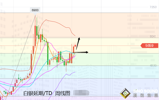 張堯浠:2020金價十年最佳、2021開門走高續看1928/40