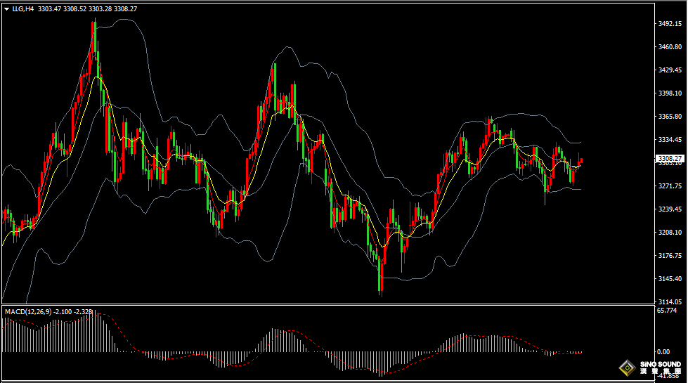 漢聲張新才:[6月2日早評]特朗普關稅持續多變，金價陷入區間震盪