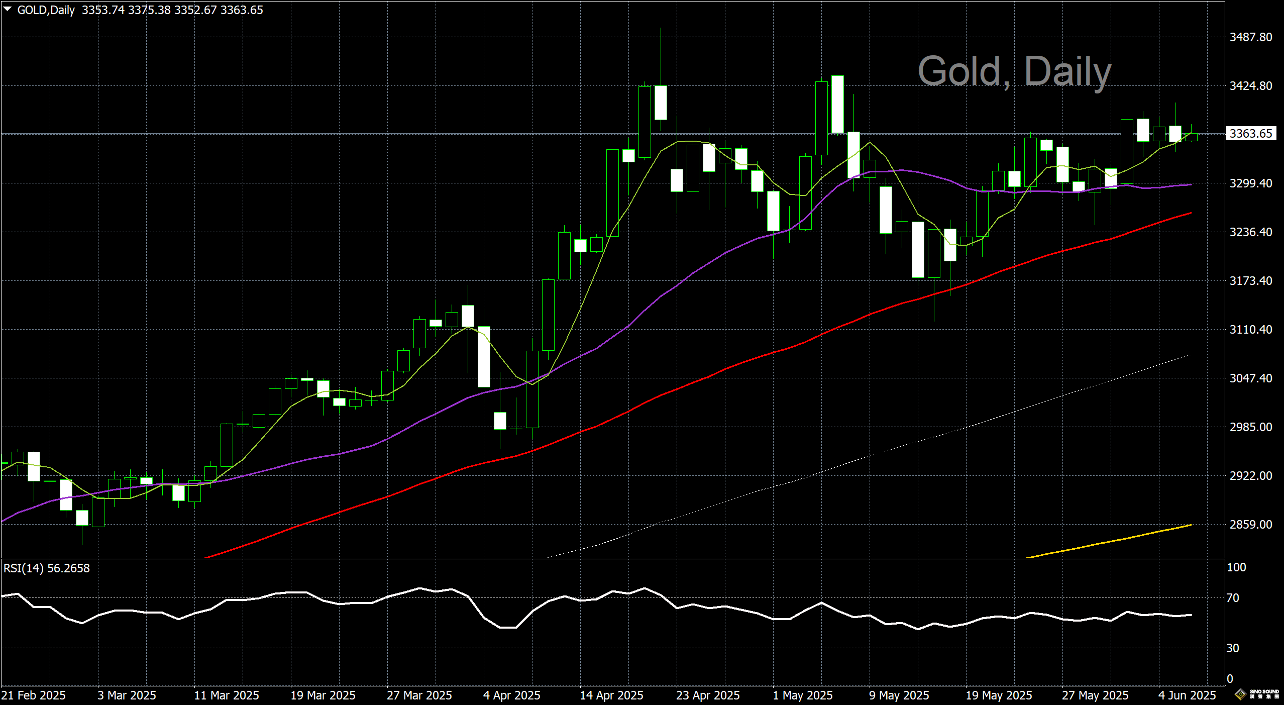 漢聲李義文:[6月6日]非農數據來襲 多空交投謹慎