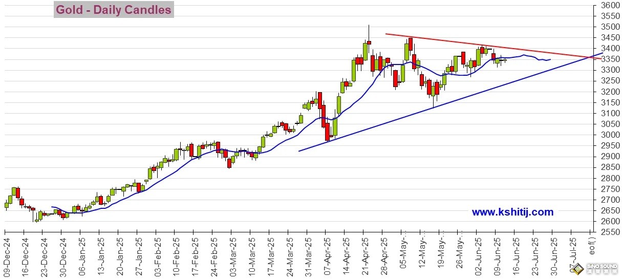 勁爆行情一觸即發！今日市場迎來這件大事 黃金、美元指數、日元、歐元、英鎊、澳元和人民幣技術前景分析