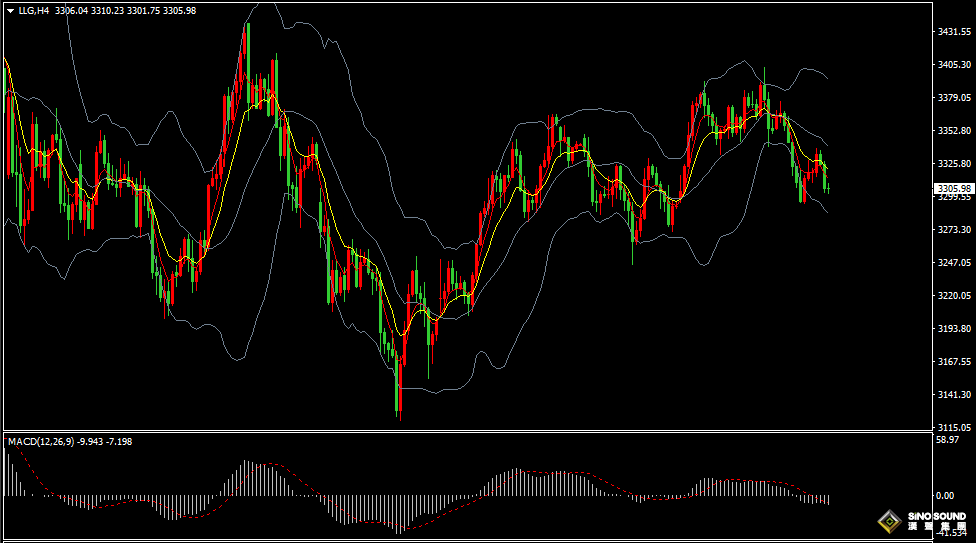 漢聲張新才:[6月10日早評]黃金與美元負相關性增強，估計短線維持區間盤整格局