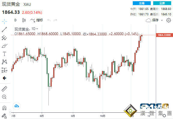 金市展望：太刺激！下周“恐怖數據”強勢來襲 黃金或將再大漲135美元