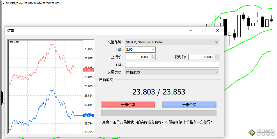 倫敦銀怎麼報價的