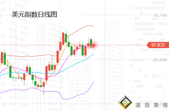 張堯浠:美股趨跌美元美指仍強、黃金反彈有限高空為主