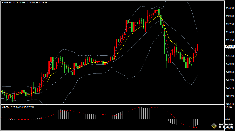漢聲張新才:[1月2日晚評]2026年首個交易日黃金市場迎來開門紅，金價一度逼近4400美元關口