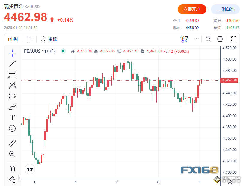 68億美元賣盤壓境！白銀“雙頂”形態告急，大漲後的拋售潮來了？