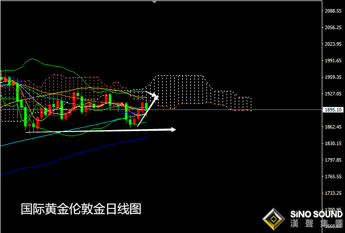 張堯浠:大選結果膠著等待、黃金突顯巨震難改長期強勁
