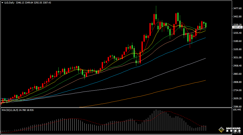 漢聲張新才:[5月27日晚評]日內金價短線跳水回落，晚間關注數據影響波動