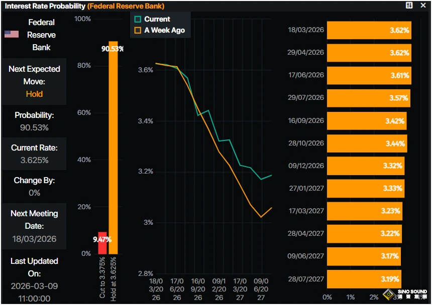 黃金為何意外下跌？中東局勢攪翻市場後，交易員押注美聯儲僅降息一次