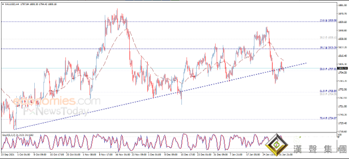 美歐兩則消息令黃金扶搖直上！黃金、白銀、原油最新走勢分析
