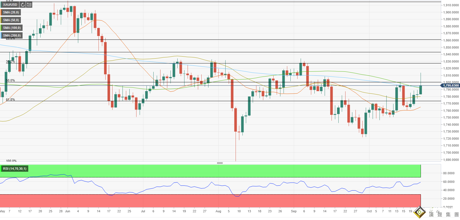 下周前瞻：驚心動魄的一周終于結束！下周美GDP攜通脹數據來襲 黃金大行情一觸即發
