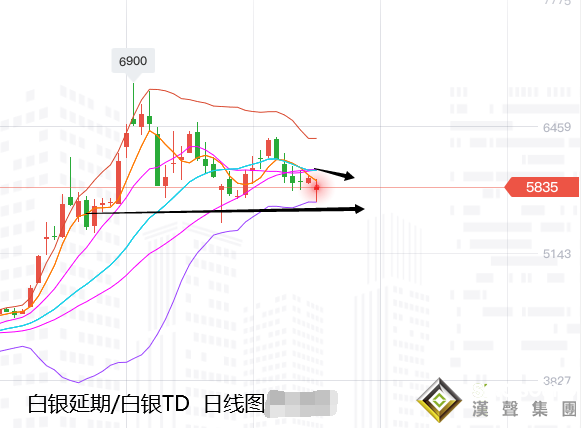 張堯浠:避險重燃美元跟漲、黃金橫盤區間仍有距離