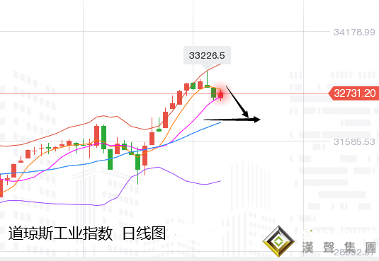張堯浠:美股趨跌美元美指仍強、黃金反彈有限高空為主