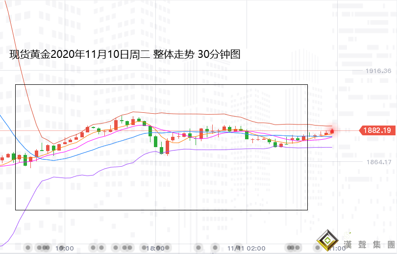 張堯浠:基本面暗藏多頭預期、黃金巨陰后看緩緩而起