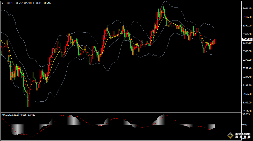 漢聲張新才:[6月26日晚評]關注美國GDP數據表現，屆時金融市場波動加劇