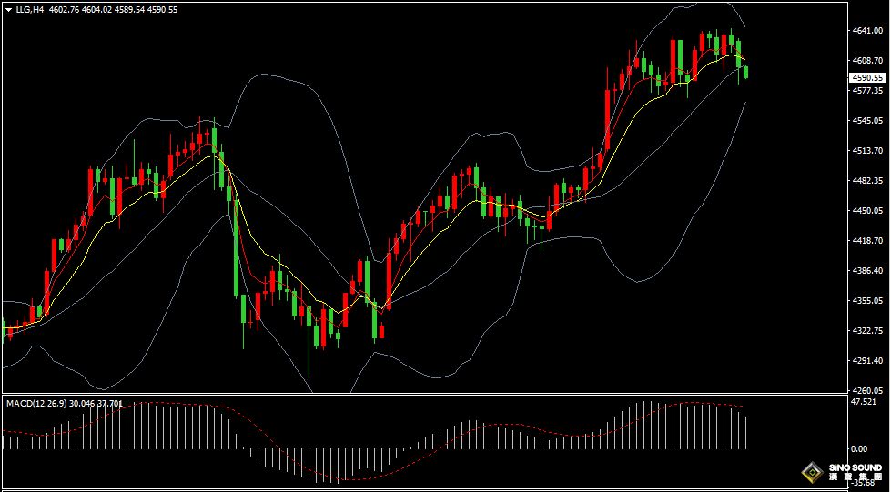 漢聲張新才:[1月15日早評]國際金價再創歷史新高後回落整理