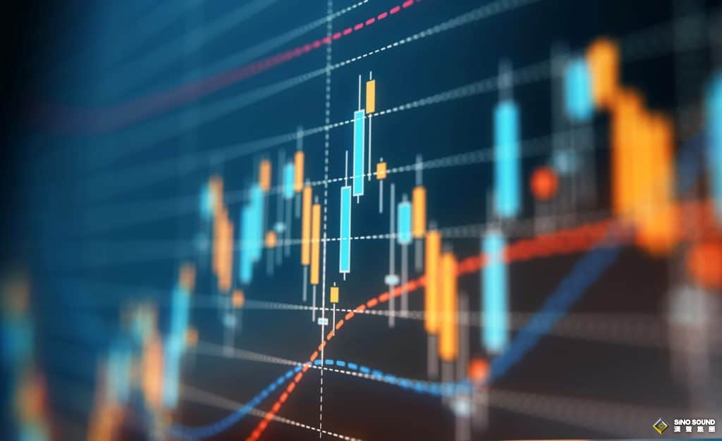 国际现货黄金的交易方式：二次入场机会识别