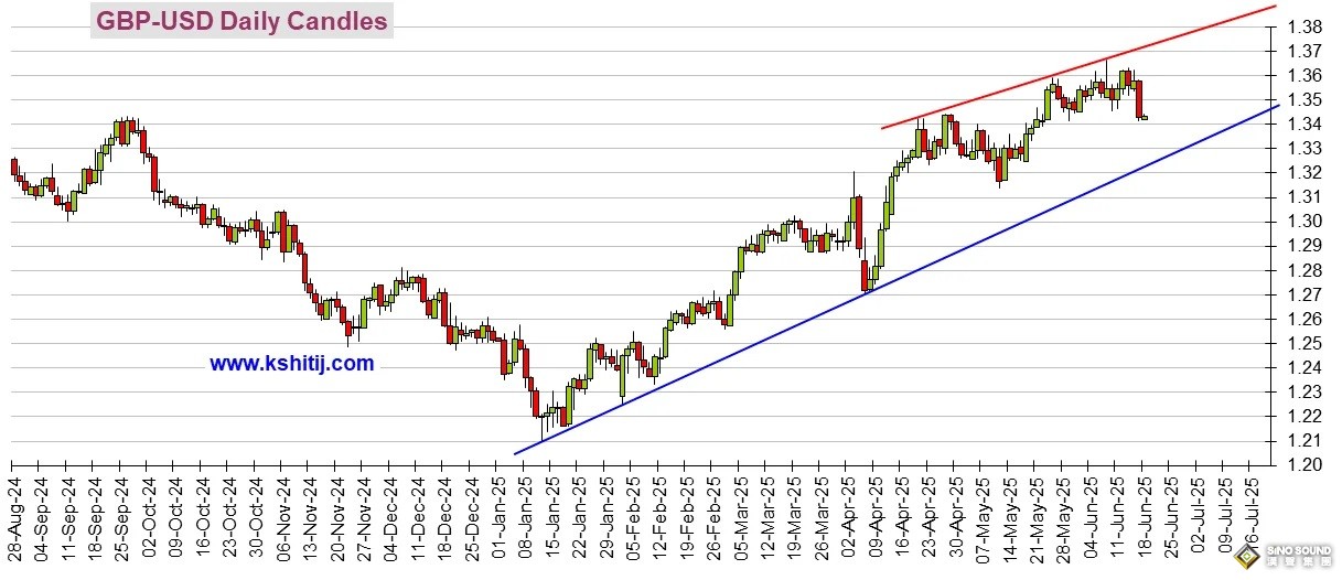 勁爆行情一觸即發！美聯儲“點陣圖”恐現巨變 黃金、美元指數、日元、歐元、英鎊、澳元和人民幣技術前景分析