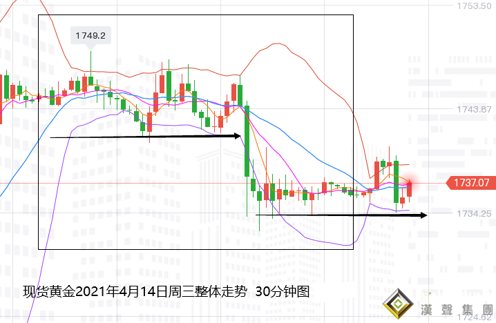 張堯浠:美聯儲購債規模將縮減、黃金關注云層壓力
