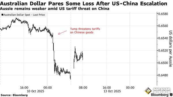 特朗普突然“變臉”！特朗普稱“不要擔心中國” 美股期貨跳漲、比特幣強勢反彈