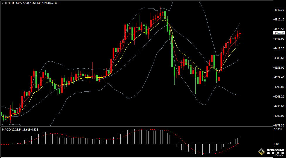 漢聲張新才:[1月6日晚評]避險需求成為短期推手，金價短線上漲謹防回調