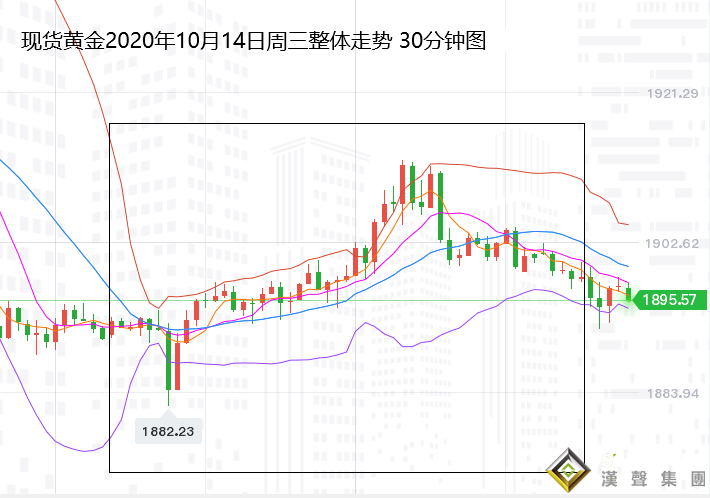 張堯浠:刺激方案再發渺茫、黃金再陷入震蕩縮減待破