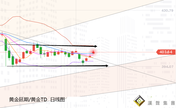 張堯浠:大選結果膠著等待、黃金突顯巨震難改長期強勁