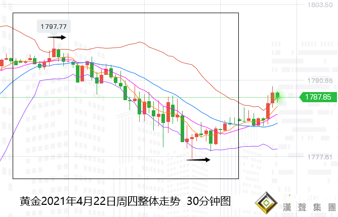 張堯浠:強勁數據美債趨跌、黃金千八下方先看承壓后反彈