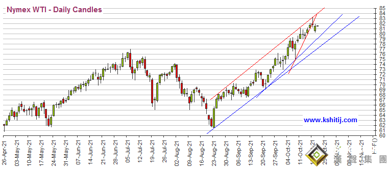 黃金期貨陷于50美元波動區間、白銀期貨恐還有大漲空間 機構：黃金、白銀、原油和銅最新技術前景分析