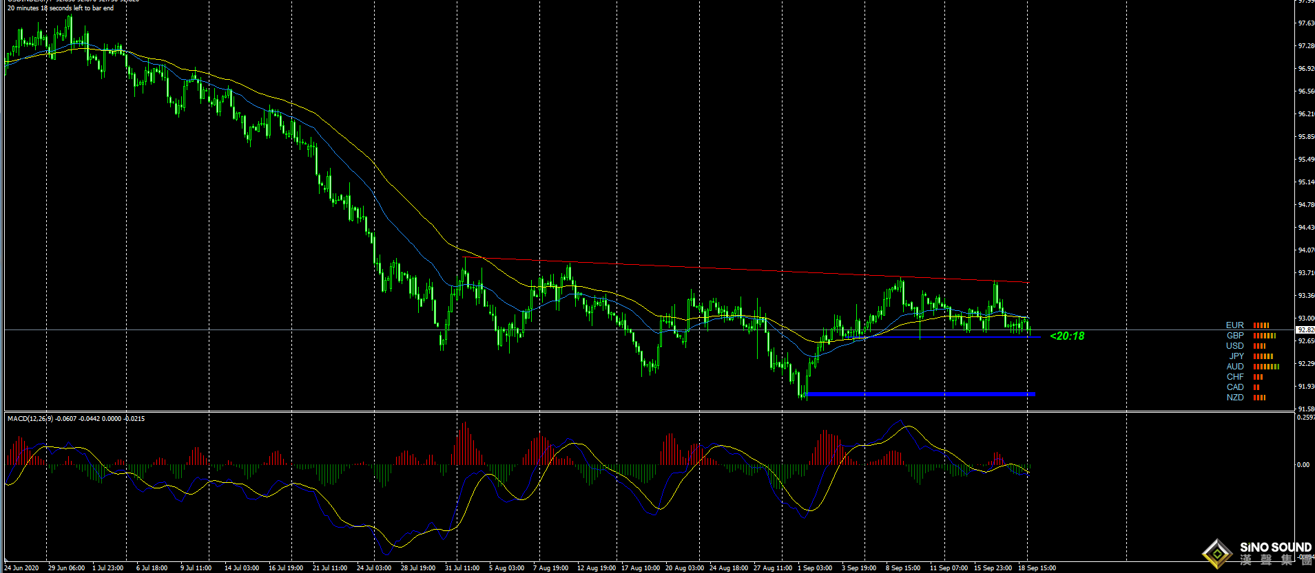 張明藝:黃金繼續處於收斂區間 等待方向的選擇