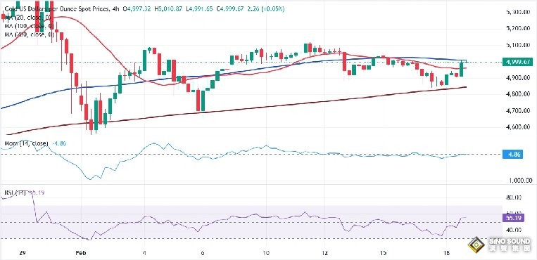 價暴漲後如何走？上行關注這一阻力