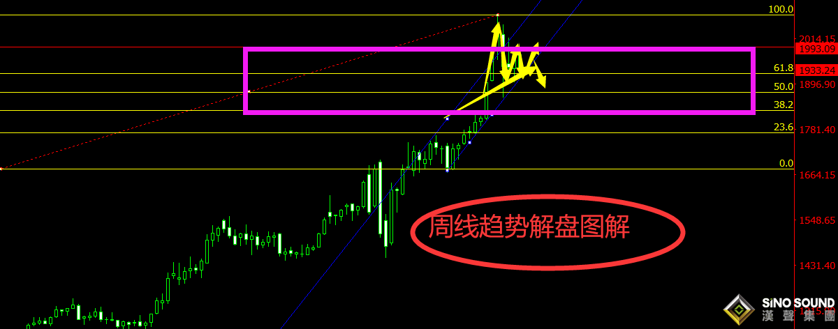 曠少林:非農過后市場走勢成謎 黃金1940空 