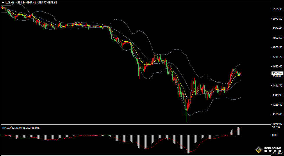 汉声张新才:[3月25日晚评]国际金价短期仍然承压，晚间关注突破方向选择