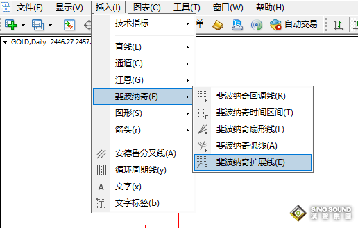 兩個方法 搞定倫敦金漲跌預測