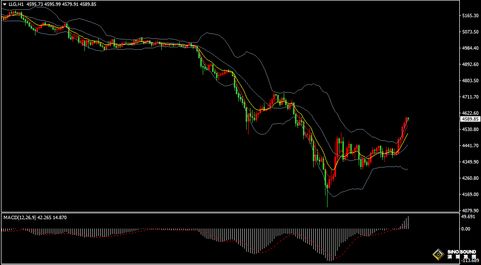 漢聲張新才:[3月25日早評]中東局勢存在變數，黃金大幅反彈上漲
