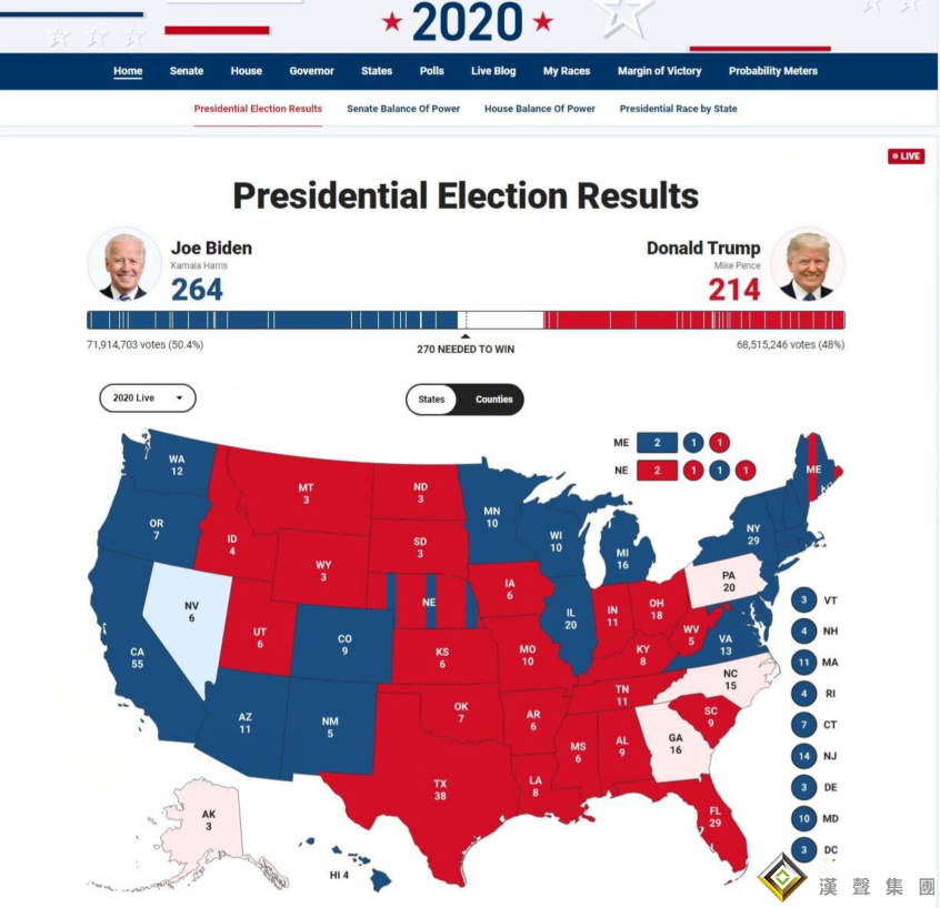 張堯浠:大選預期轉向仍存變數、黃金下跳上竄仍有反彈