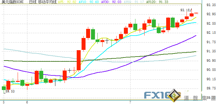 白銀再遭空頭襲擊！銀價短線急跌、刷新日低 強勢美元施壓貴金屬 金價逼近1805