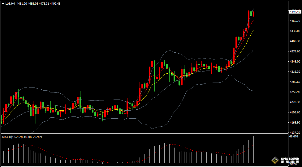 漢聲張新才:[12月23日晚評]地緣風險疊加降息預期，市場資金湧入黃金白銀