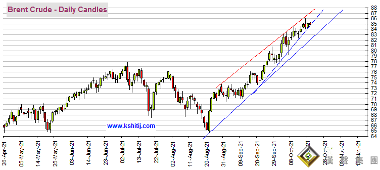 黃金期貨陷于50美元波動區間、白銀期貨恐還有大漲空間 機構：黃金、白銀、原油和銅最新技術前景分析
