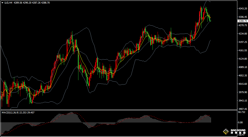漢聲張新才:[12月16日早評]美國非農數據公佈前，市場多頭情緒有所收斂