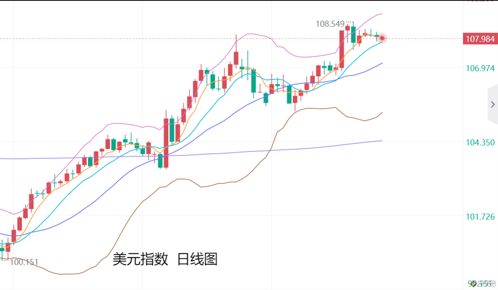 張堯浠：元旦前後交易維持清淡、黃金持穩震盪調整對待