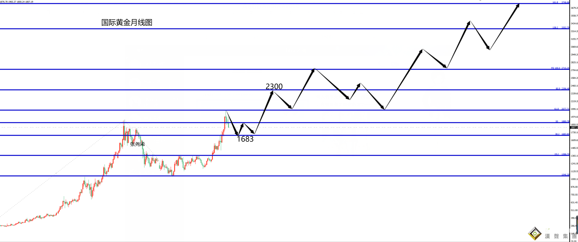 張堯浠:疫苗推動良好經濟前景、黃金中期仍面臨低點考驗