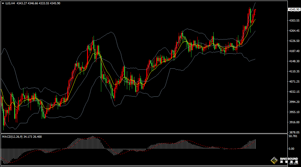 漢聲張新才:[12月15日晚評]國際金價延續上漲，多頭情緒持續高漲